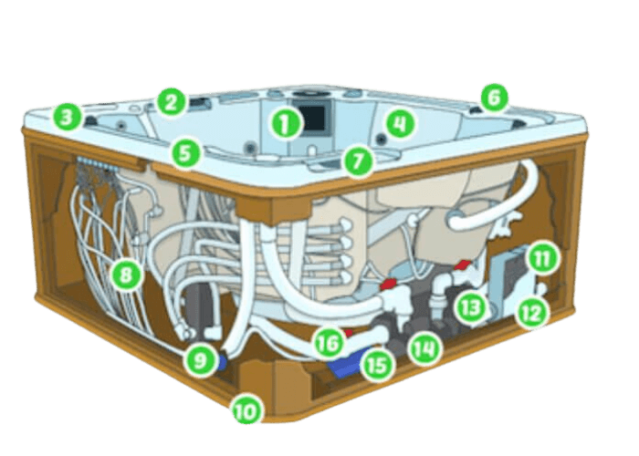 Schema fonctionnement pieces detachees spa